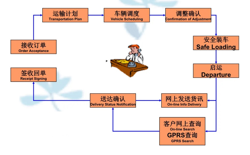 苏州到雁江搬家公司-苏州到雁江长途搬家公司